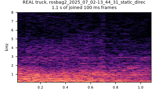 Spectrogram of a real truck pass-by: broadband, no stripes